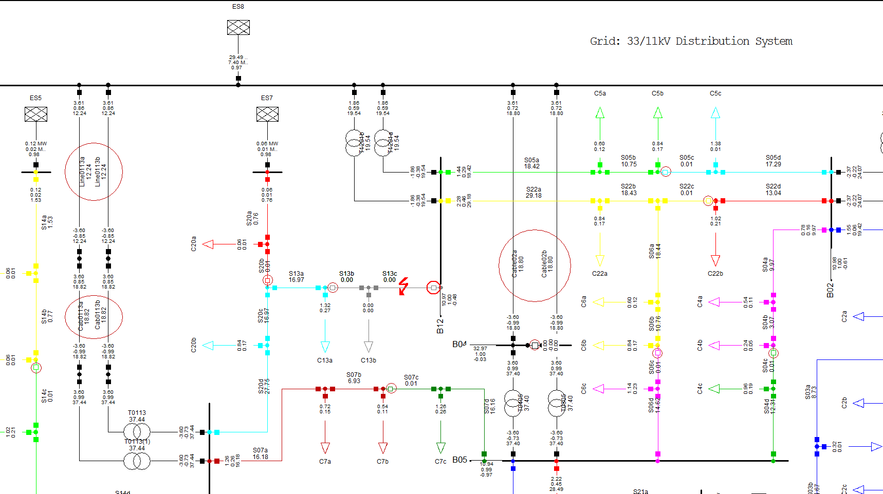 11kV Distribution System